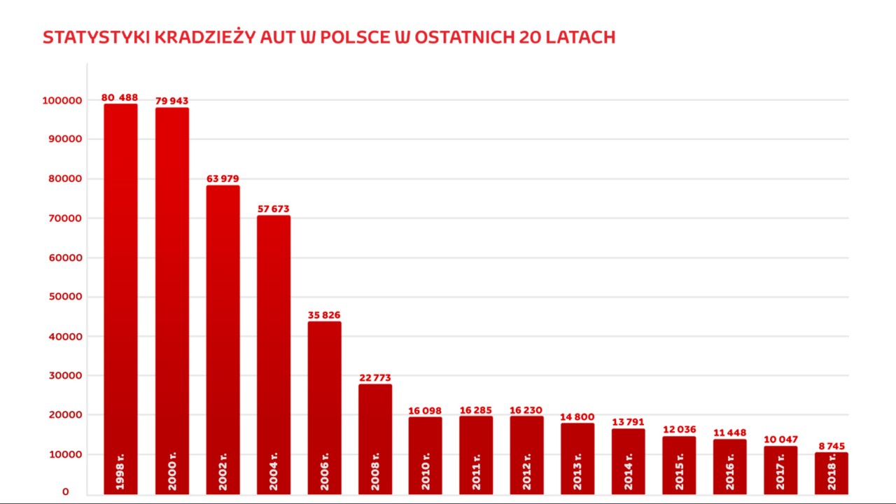 JAK ZABEZPIECZYĆ SAMOCHÓD PRZED KRADZIEŻĄ